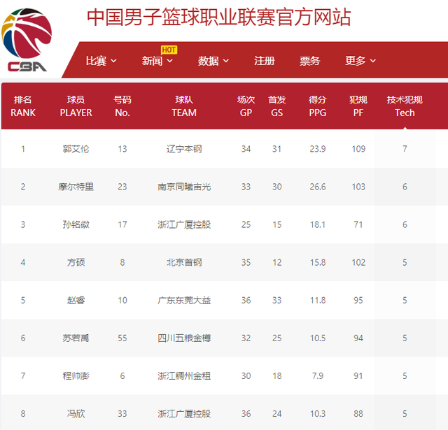 司定期组织