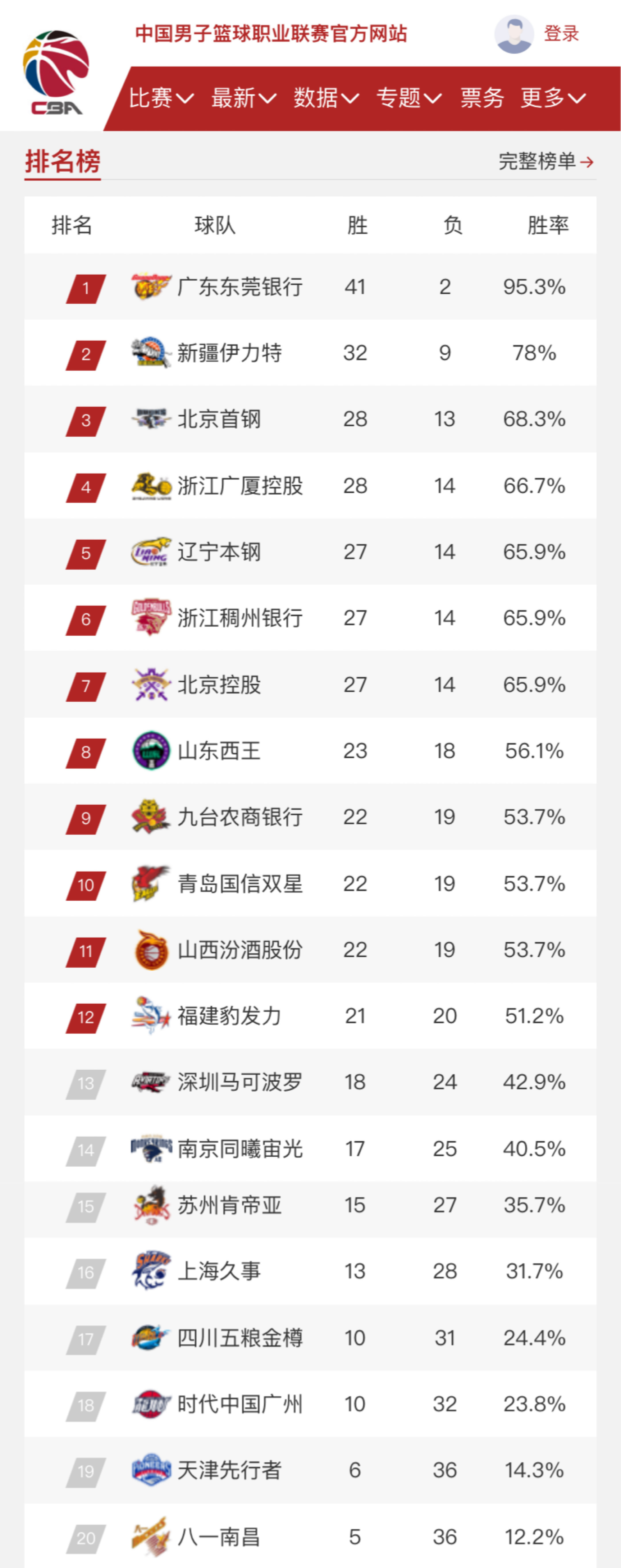 球队的固定